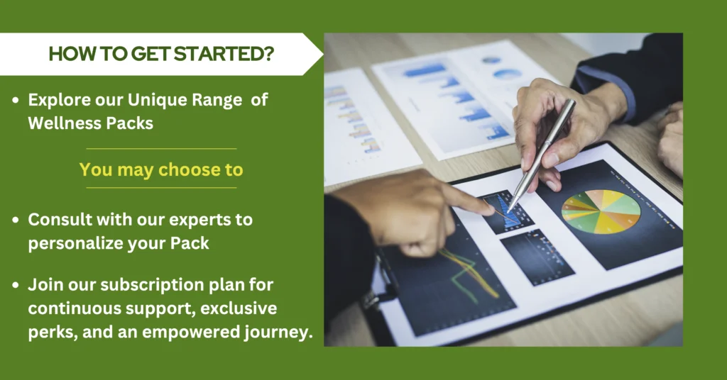 Wellness Pack add