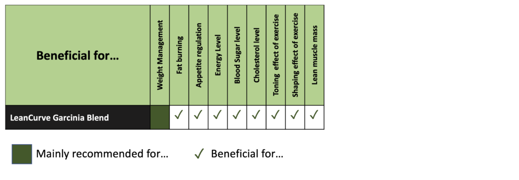 Muscle Mass & Sports